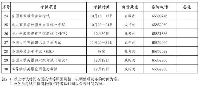 2021年海南東方成人高考考試時間確定