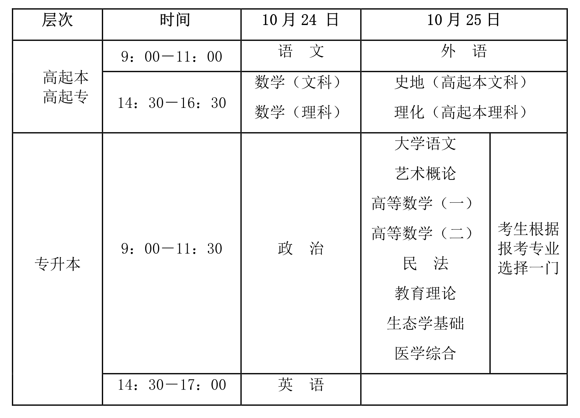 2021年海南成人高考考試時(shí)間安排