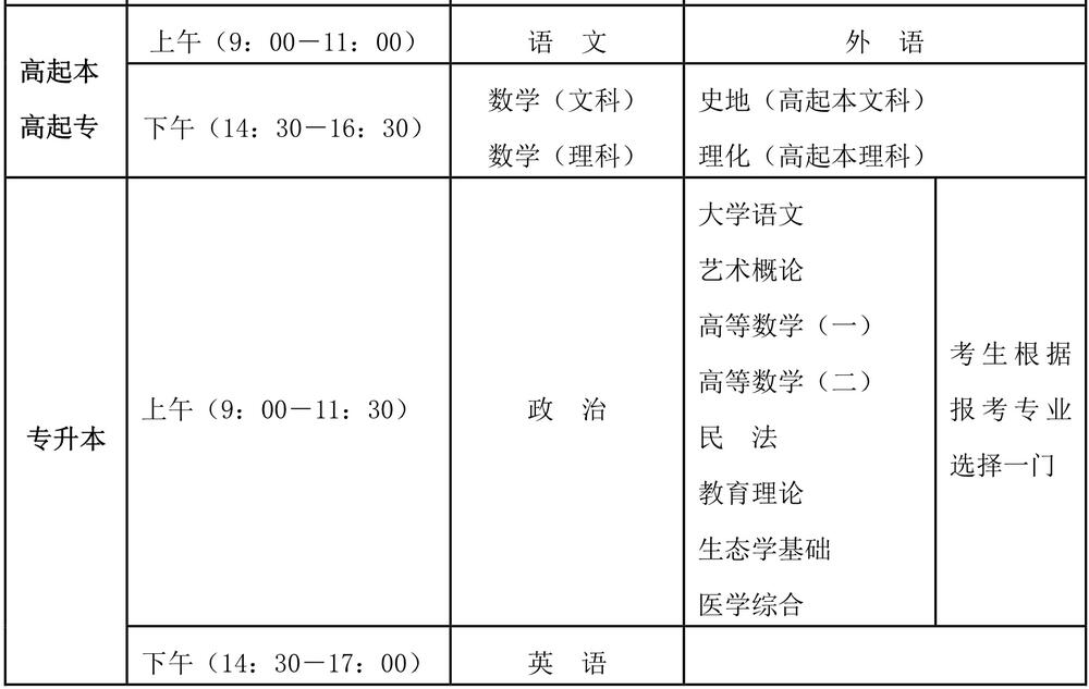 2021年海南成人高考考試時間是怎么安排的?