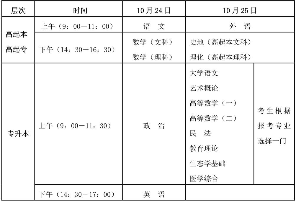 2021年海南成人高考考試時間在什么時候?報名即將截止!