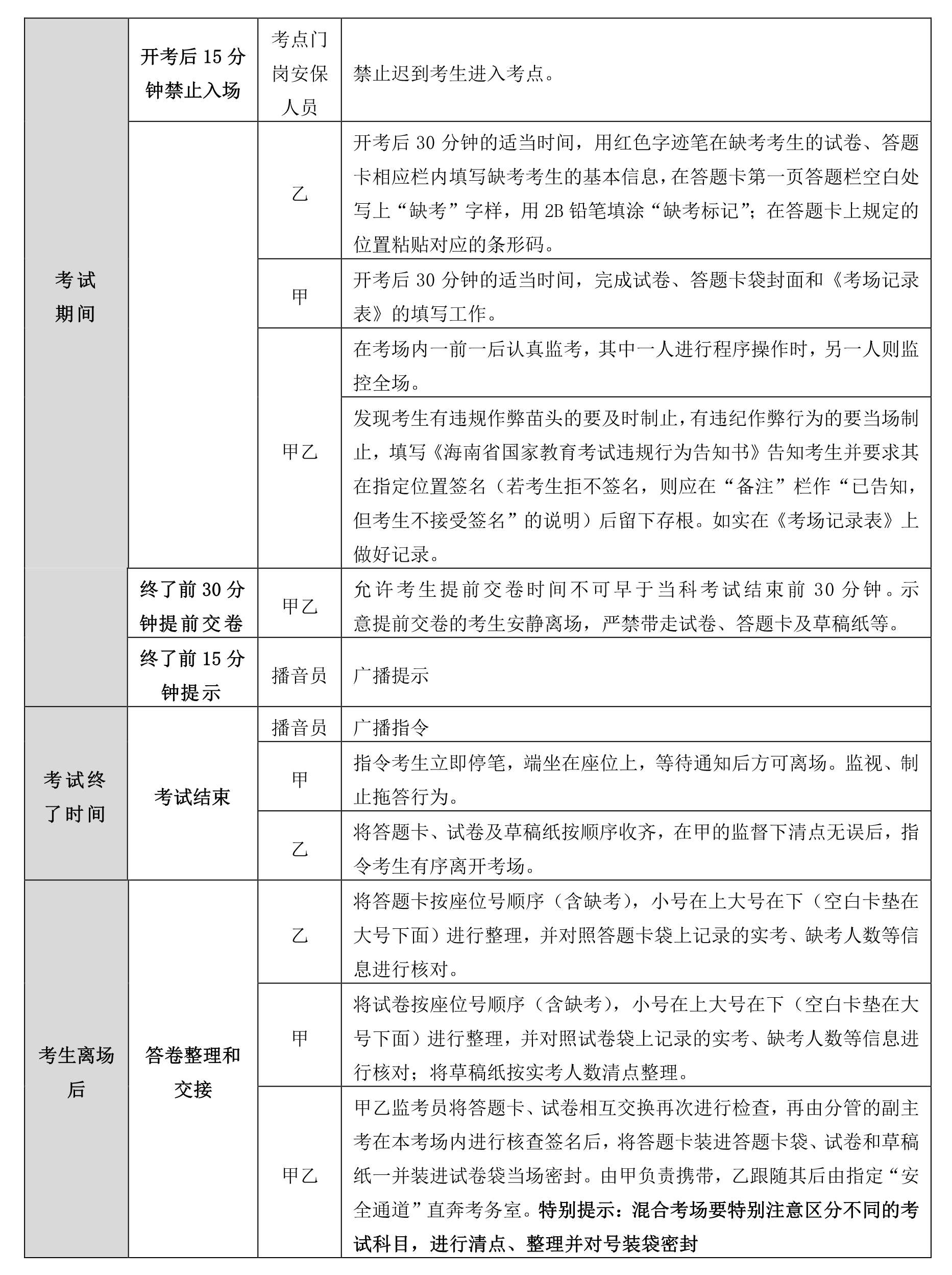 2021年海口成人高考時間安排須知