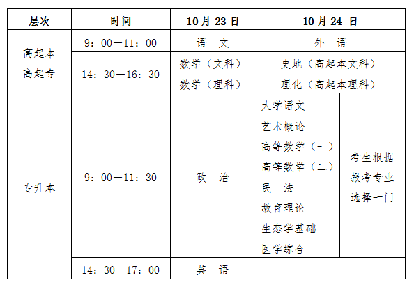 2021年海南成人高考報名公告！