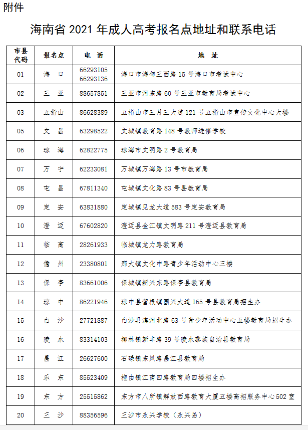 2021年海南成人高考報名公告！