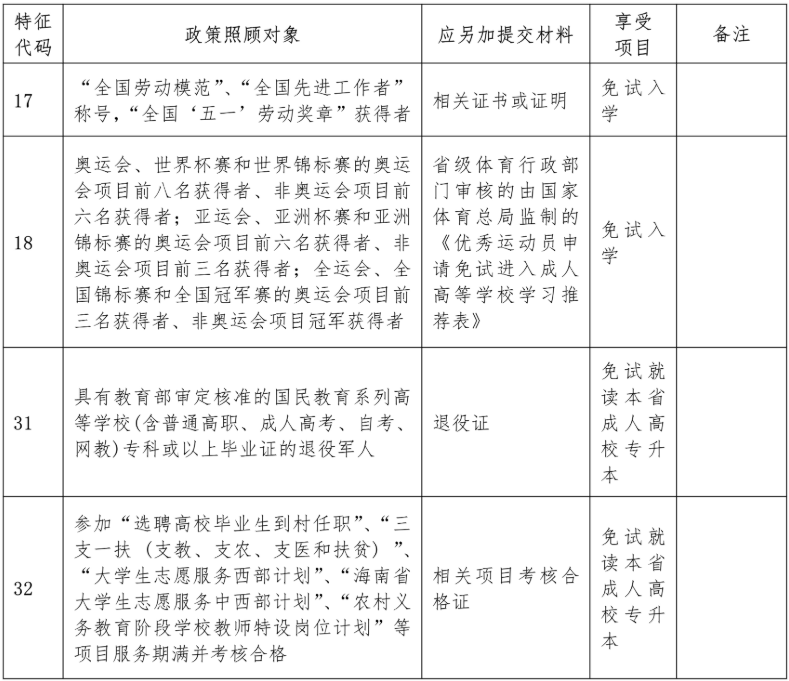 免試入學政策