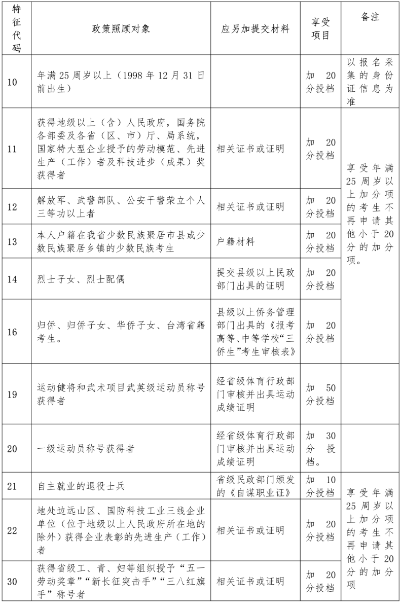 照顧政策加分